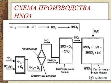 Причины важности удаления гумусовой кислоты из воды