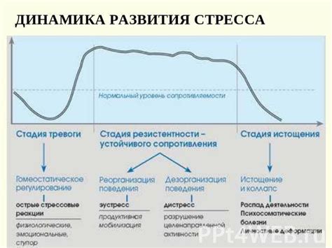 Причины возникновения истощения организма после преодоления ОРВИ