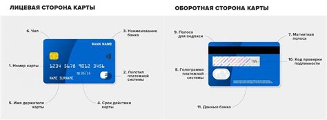 Причины начисления платы за обслуживание банковской карты: разбор основных факторов