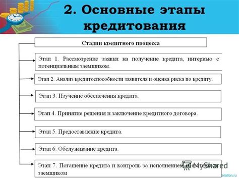 Причины отклонения заявки на получение кредита: анализ и осознание
