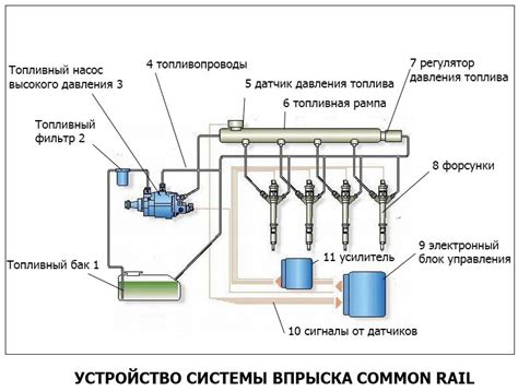 Причины появления проблем с составом топлива в автомобилях