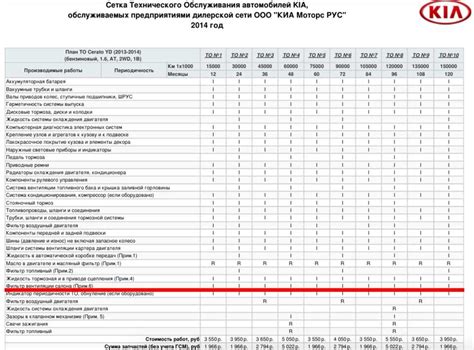 При 60000 пробега