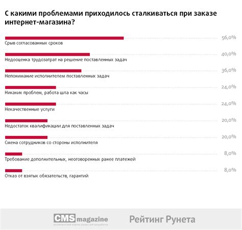 Проблемы, с которыми сталкиваются клиенты ВСК юрист: сложности, неудобства и ограничения