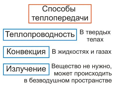 Проблемы и возможные решения в области передачи тепла от радиаторов
