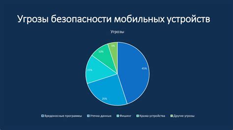 Проблемы и решения при удалении сохраненных данных на мобильных устройствах