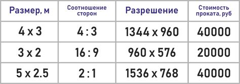 Проблемы с размером и разрешением фото