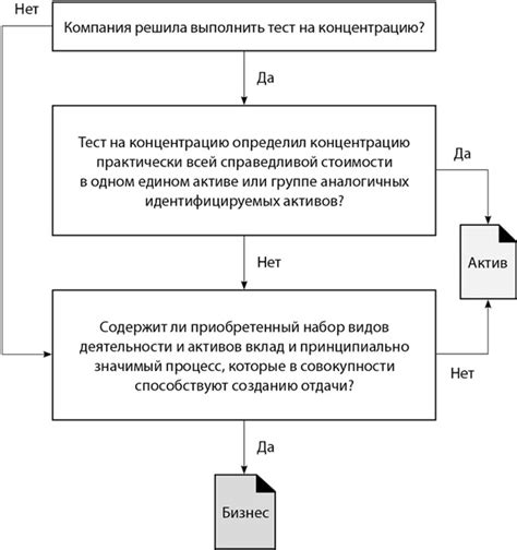 Проверка внесенных изменений и возможные препятствия
