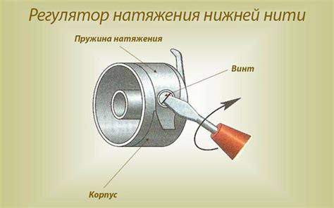 Проверка и регулировка механизмов контроля натяжения нити