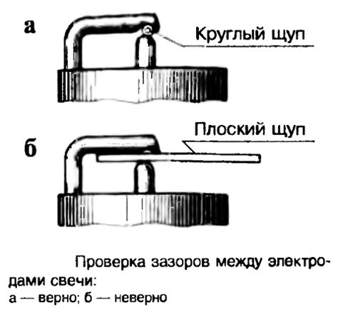 Проверка и регулировка свечей зажигания