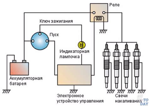 Проверка корректности подключения проводов накала
