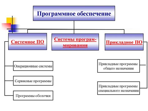 Проверка наличия соответствующего программного обеспечения