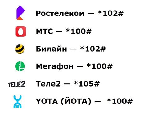 Проверка остатка средств на счету МТС Хоум с помощью SMS-сообщения