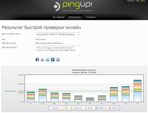 Проверка работоспособности и отображения иконки сайта