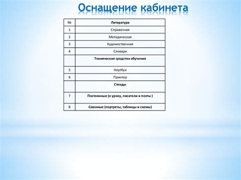 Проверка работоспособности функций чувашского языка