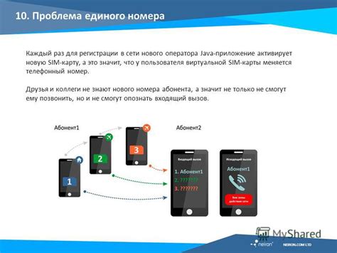 Проверка совместимости оператора с технологией виртуальной SIM-карты