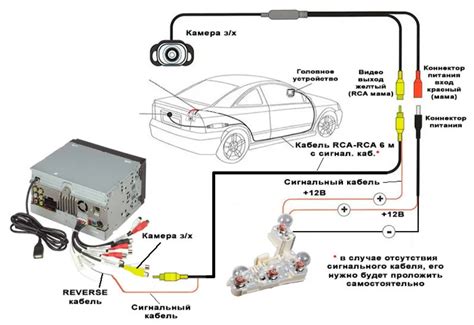 Проверка соединения магнитолы с автомобилем