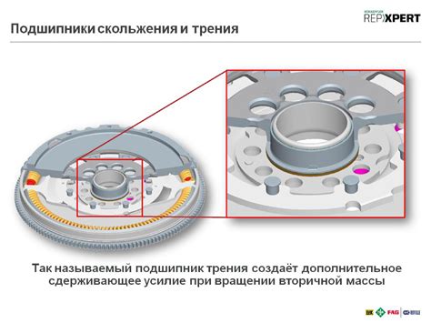 Проверка состояния двухмассового маховика
