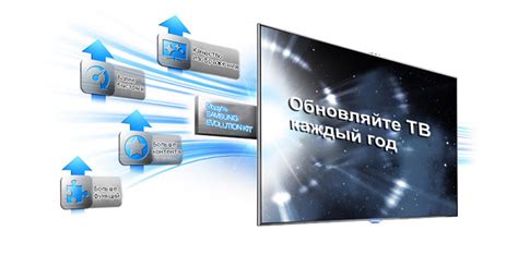 Проверьте обновление программного обеспечения телевизора