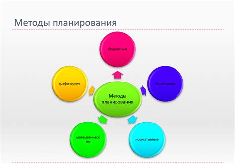 Прогнозирование будущего: разработка и определение прогностического подхода