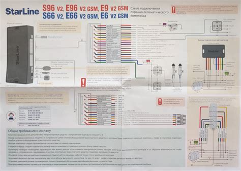 Программирование функции запуска двигателя в StarLine E96: пошаговая инструкция