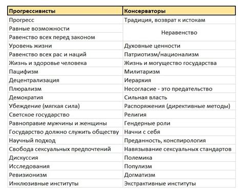 Прогрессивные или консервативные взгляды: социальные аспекты смешанных браков