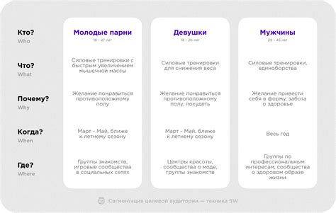 Продвигайте свой блог и привлекайте целевую аудиторию
