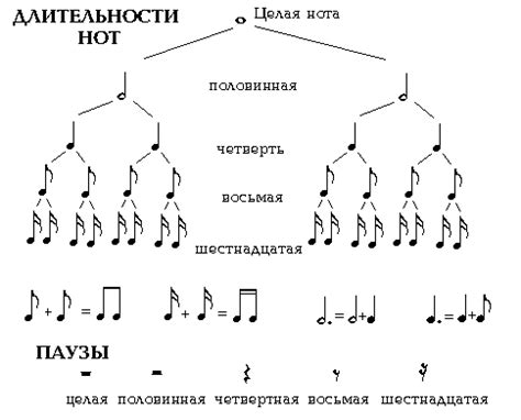 Продление раундов с помощью тактических пауз