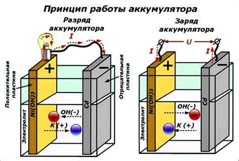 Продлить срок службы: эффективные методы увеличения срока работы социальной батарейки