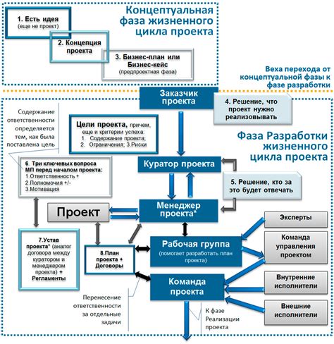 Проектирование концепции развертывания