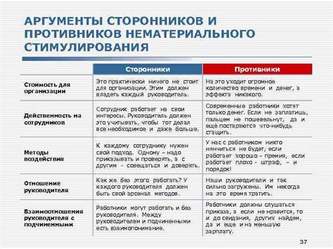 Противники и аргументы