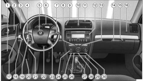 Процедура настройки времени на панели управления автомобиля Skoda Octavia A5