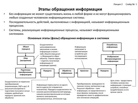 Процедура отзыва аппеляционного обращения: основные этапы и рекомендации