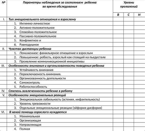 Процесс анализа и наблюдения за событиями в ЦСПСИД