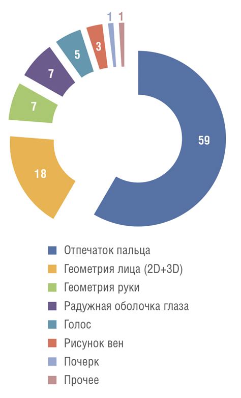 Процесс биометрической идентификации в Центрах предоставления административных услуг