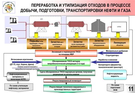 Процесс добычи и подготовки угля для использования в тепловых электростанциях