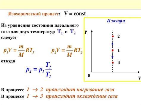 Процесс нагревания смеси