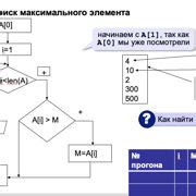 Процесс подготовки материала к изготовлению элемента для игры
