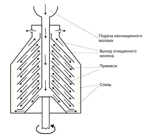 Процесс подготовки сепаратора перед настройкой