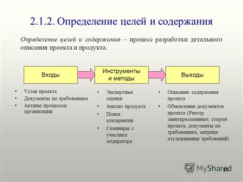 Процесс разрабатывания детального описания эссенции фореты в БДМ