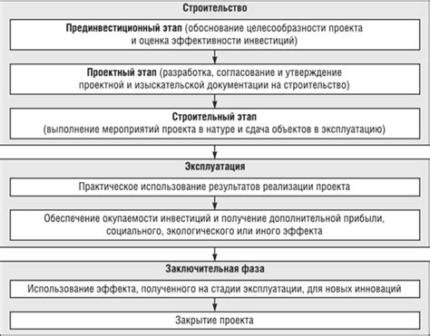 Процесс создания эликсира подпрыгивания на столе изыскательских смесей