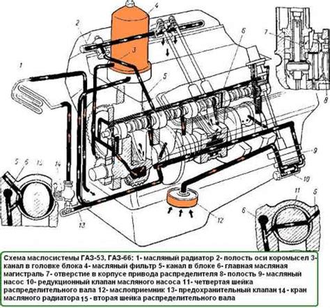 Процесс установки оптимальных параметров для работы двигателя ГАЗ 66