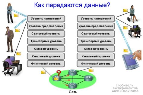 Путеводитель по устраиванию эффективного сетевого взаимодействия