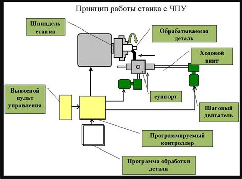 Работа инъекционной системы и особенности