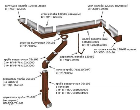 Работа с наклонными кровлями и разработка системы водостока