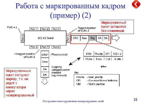 Работа с update() в многоуровневых структурах данных