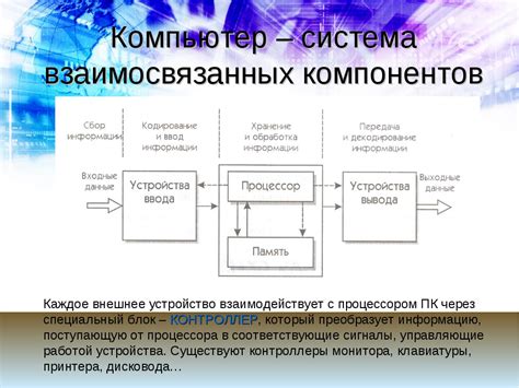 Работа электронных компонентов халва копилки и их взаимодействие