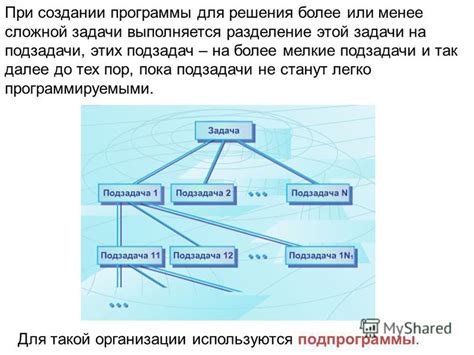 Разбиение сложной задачи на более мелкие подзадачи