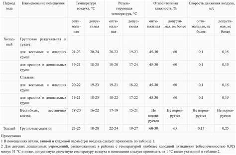 Разбираемся с уровнем температуры и влажности воздуха в комнате