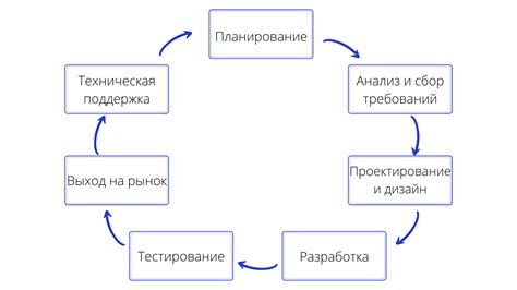 Разбор принципа работы цикла