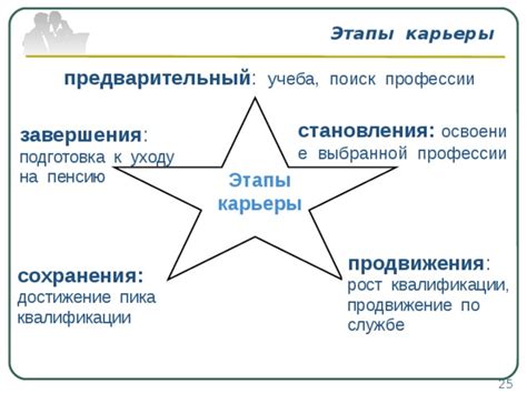 Развитие профессиональных навыков и квалификации для продвижения в должности капитана или майора